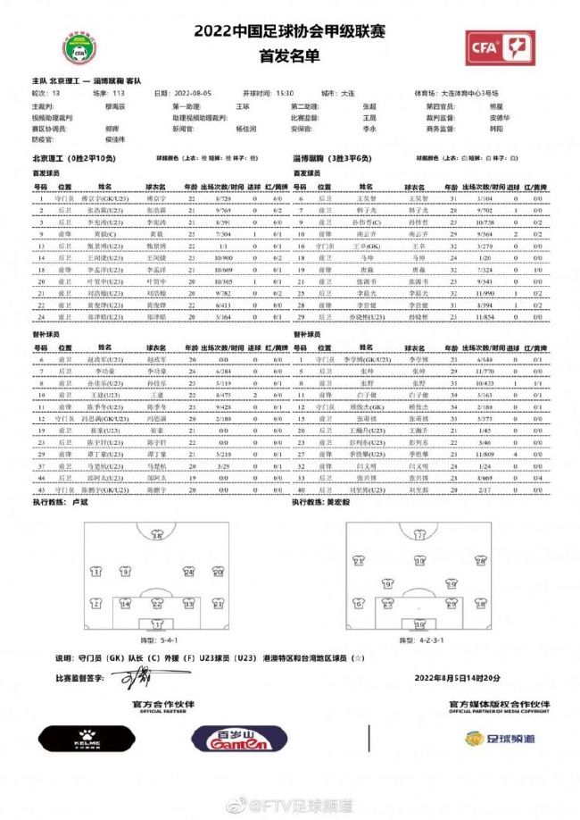 然而，他们以0-2输给布拉格斯拉维亚后，现在积9分排名第二，和第一的布拉格斯拉维亚同分。